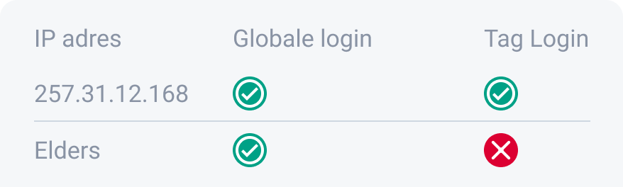 whitelist basic whitelists